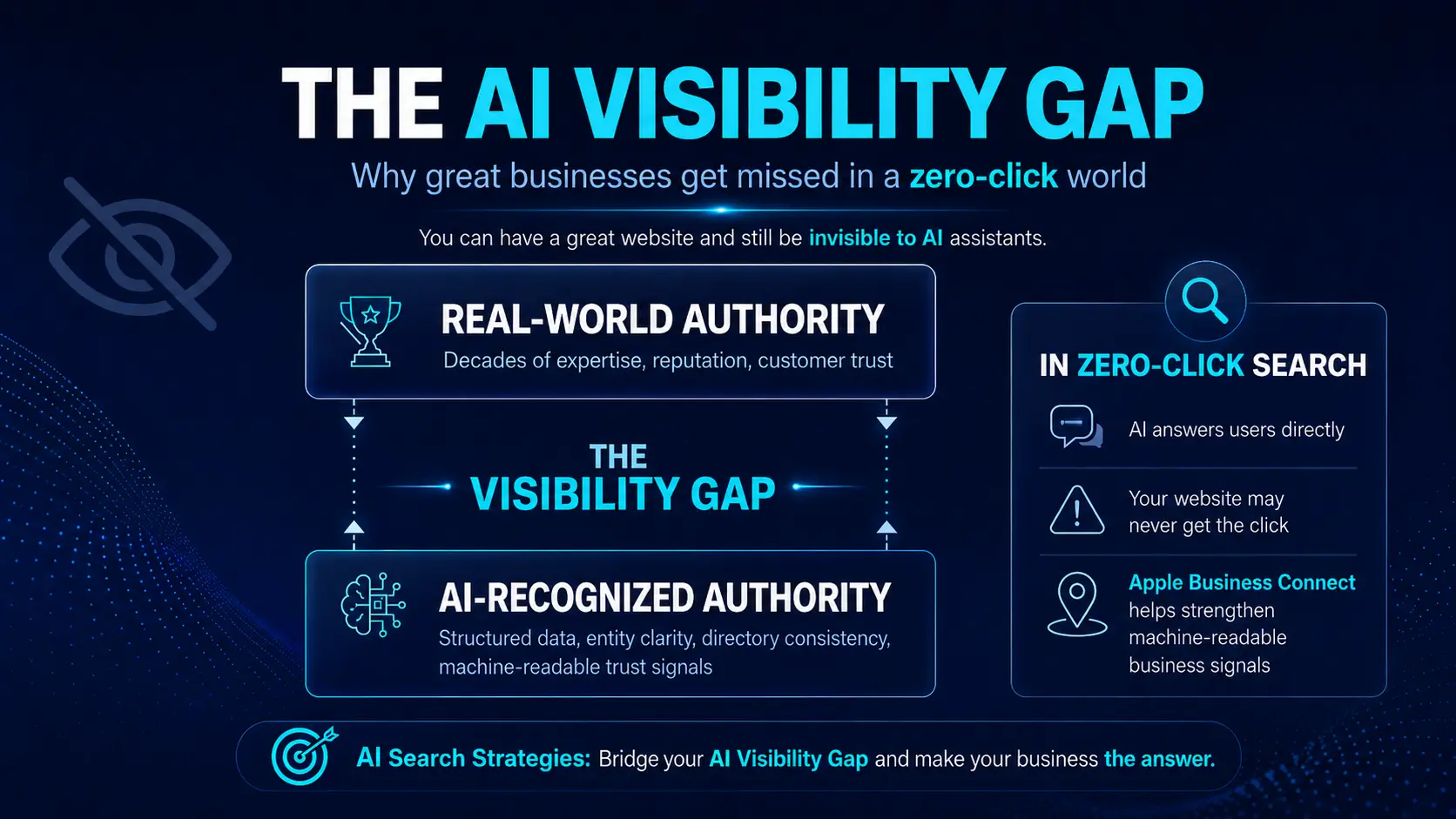Apple Maps visibility drop and AI visibility gap